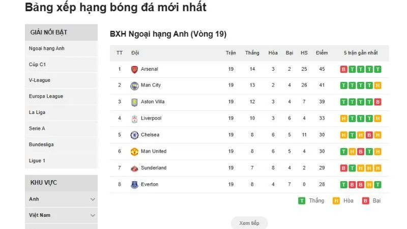 KQBD 24H cập nhật BXH liên tục sau từng vòng đấu