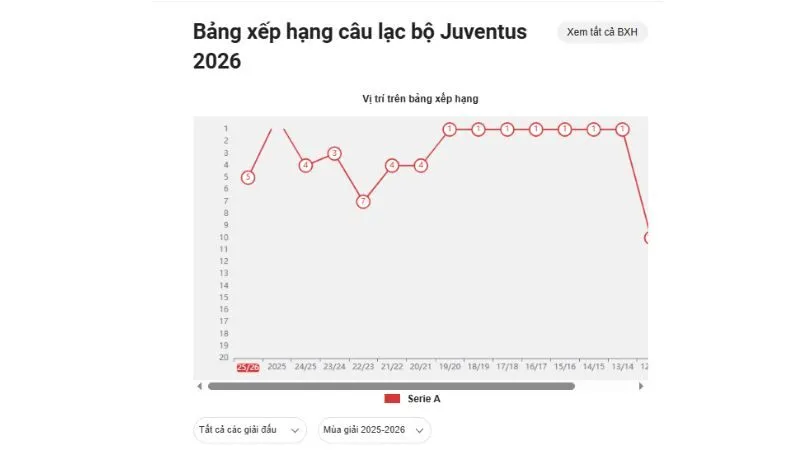Bảng xếp hạng KQBD 24H được thiết kế trực quan, dễ xem