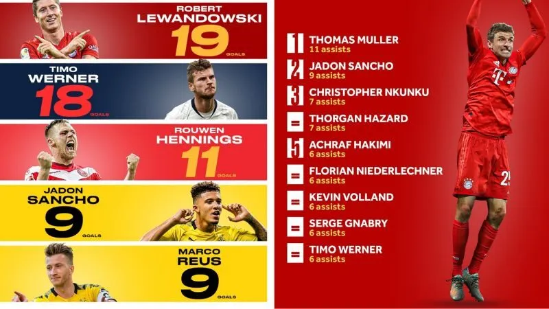 Top ghi bàn KQBD 24H tổng hợp danh sách cầu thủ ghi nhiều bàn nhất