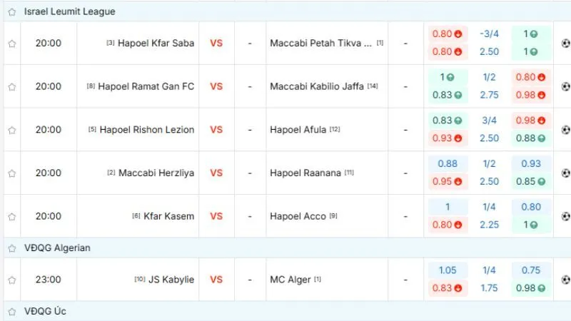 KQBD 24H – Trang web uy tín cung cấp tỷ lệ kèo cho mọi giải đấu