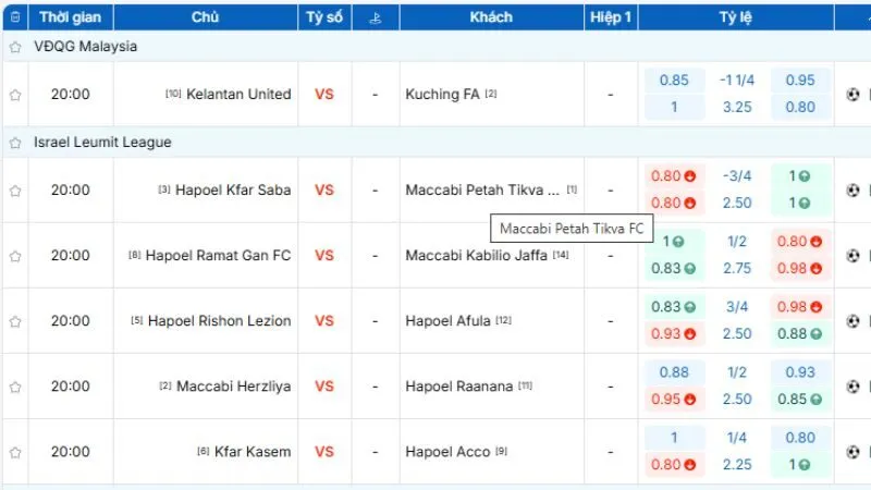 Odds được tổng hợp từ nhiều nhà cái uy tín, kết hợp thống kê chi tiết
